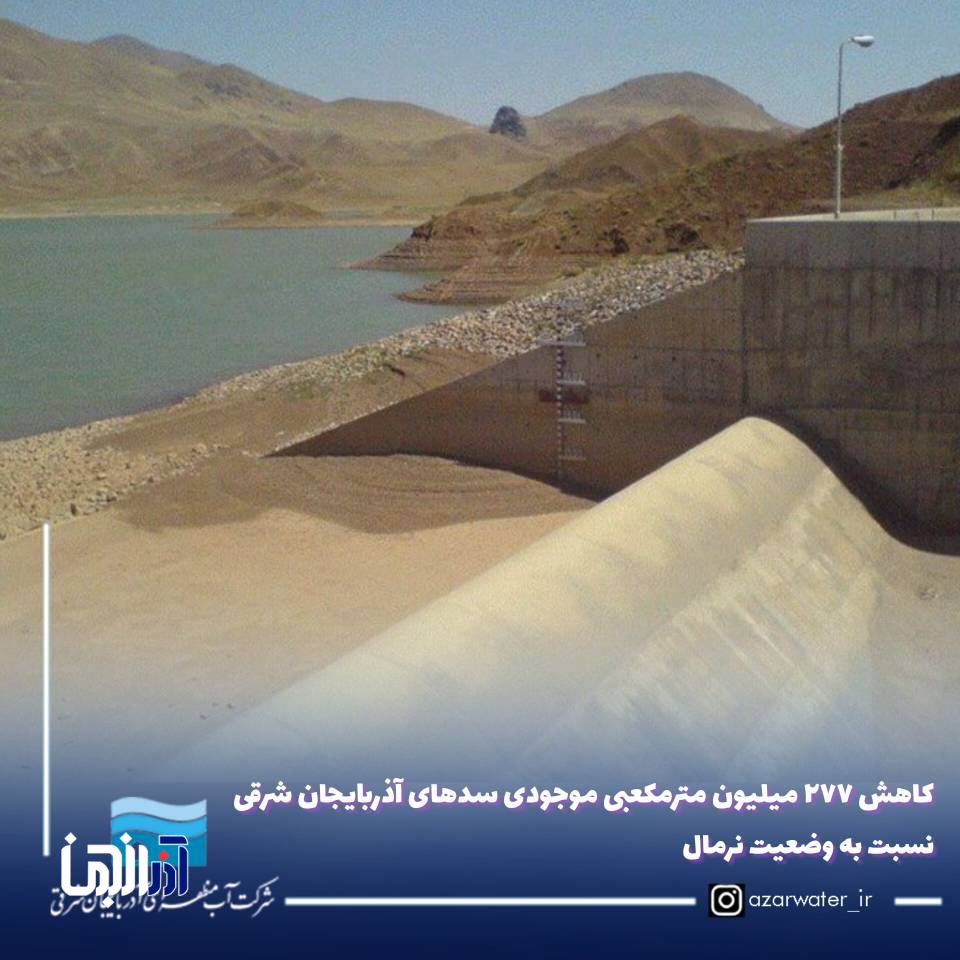 کاهش ۲۷۷ میلیون مترمکعبی موجودی سدهای آذربایجان شرقی نسبت به وضعیت نرمال/ ورودی آب به پایین‌ترین سطح ۵۰ سال اخیر استان رسید