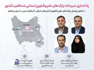راه اندازی دبیرخانه پارک‌های علم و فناوری استانی شمال‌غرب کشور