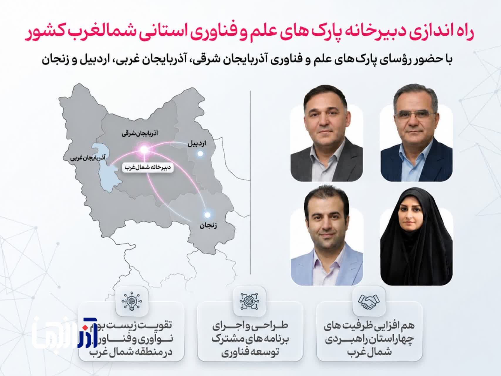 راه اندازی دبیرخانه پارک‌های علم و فناوری استانی شمال‌غرب کشور